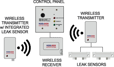 wireless leak detector